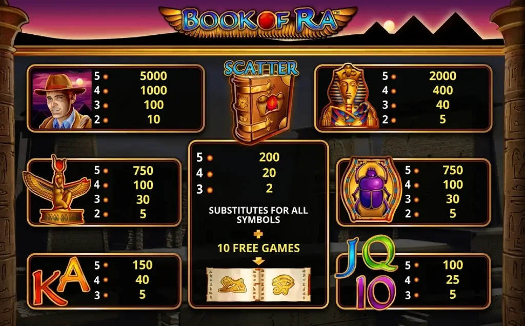 Book of Ra Deluxe Bonus